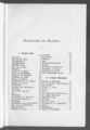 Ausschnitt aus dem Inhaltsverzeichnis der antisemitischen Schrift "Rembrandt als Erzieher" von Julius Langbehn, Leipzig 1890.